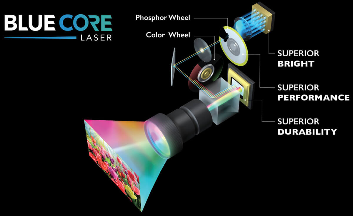 BlueCore Laser Technology