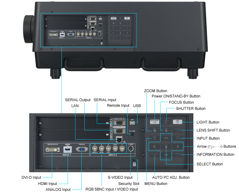 PT-EX16KU Input Panel