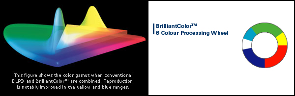 BrilliantColor