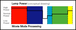 Variable Illumination