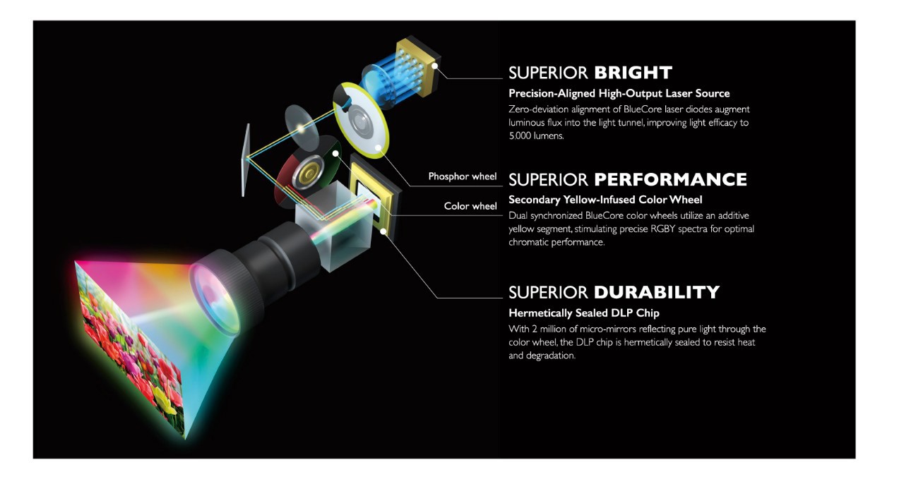 LK970 main features