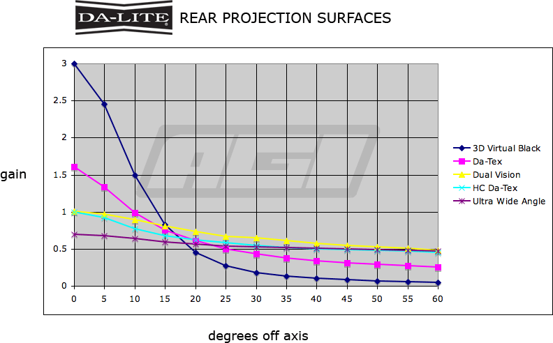 Rear Projection Surfaces