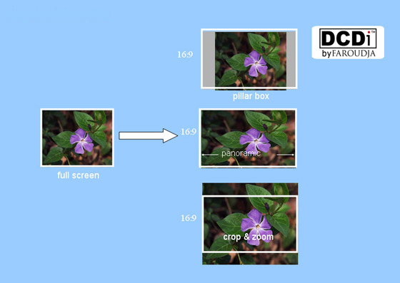 Aspect Ratio Conversion