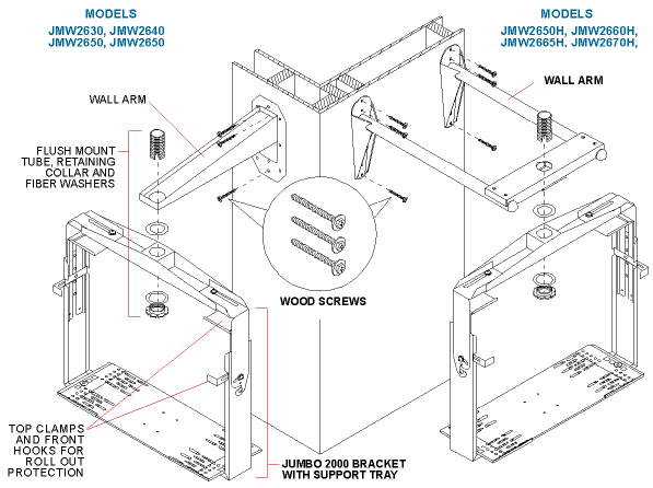 Peerless TV Mounts Jumbo 2000 Wall Mount- components