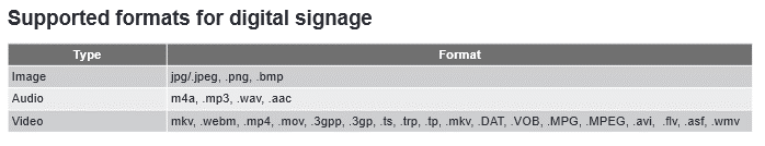 Supported file formats for digital signage
