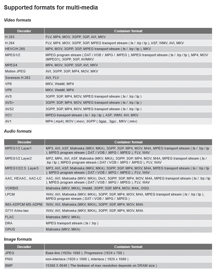 Supported file formats for multi-media