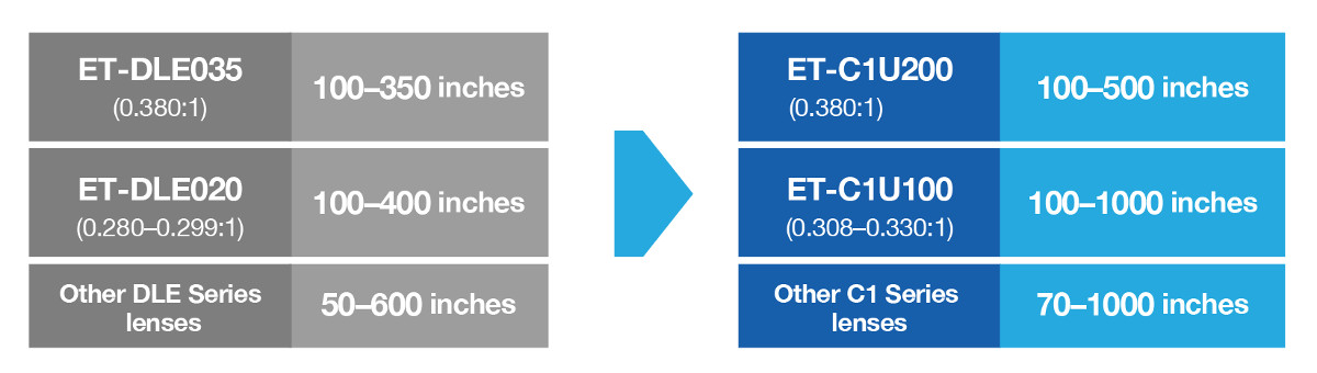Screen size comparison