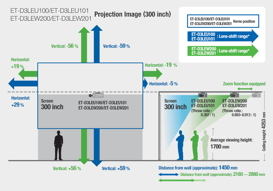 300-inch projection image