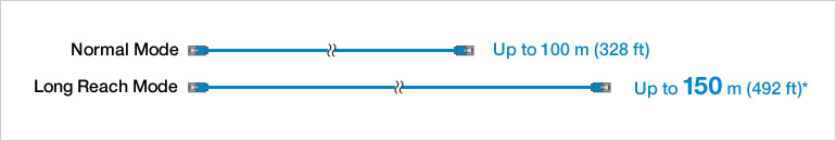 ET-YFB200G features