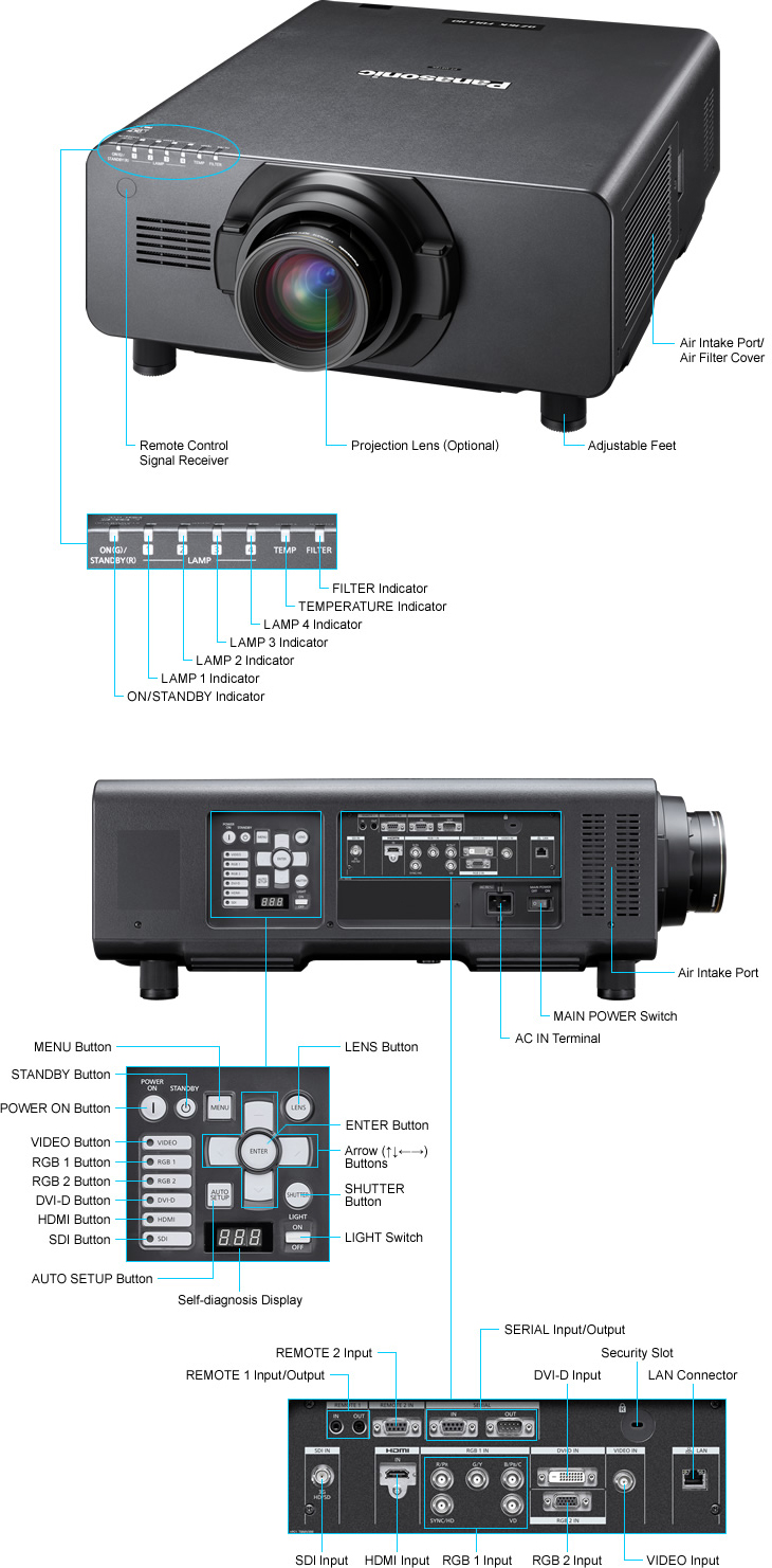 Panasonic PT-DZ16KU