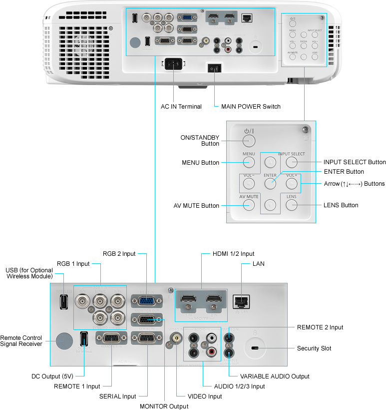 PT-EW550 / EX520