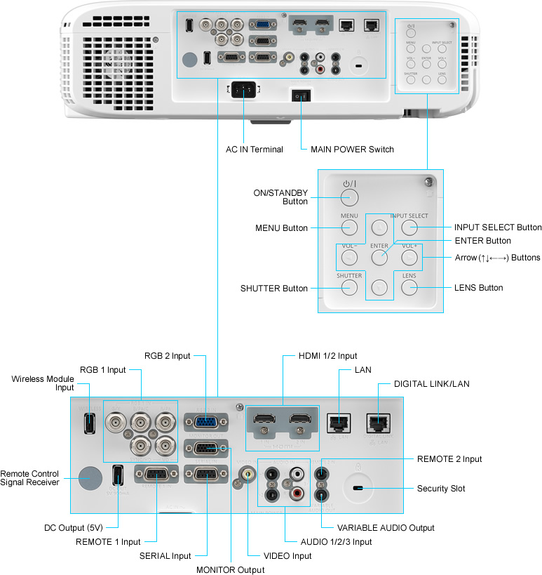 PT-EZ590 / EW650 / EX620