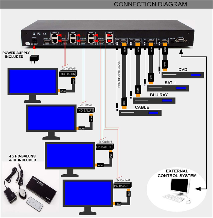 Connection Diagram