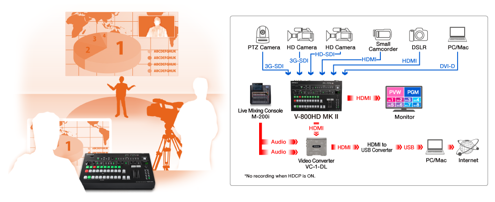 Roland V-800HD MKII - Audio General Inc.