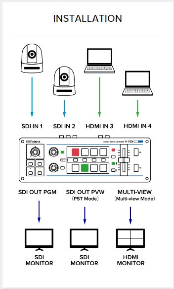 Installation Example