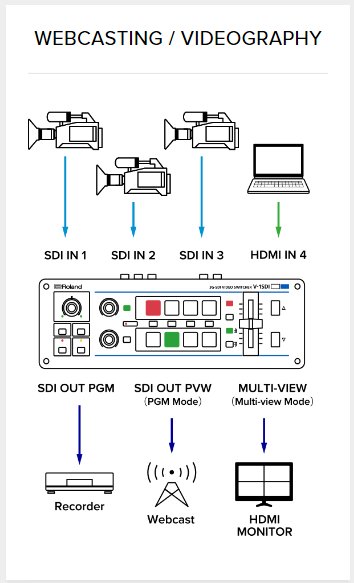 Webcast Example