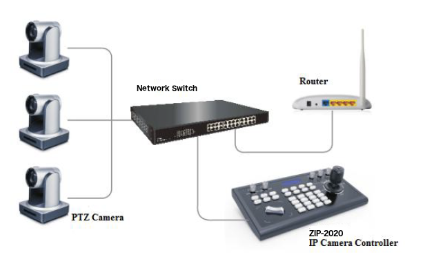 ZIP-2020 Wiring Diagram